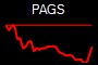 PAGS